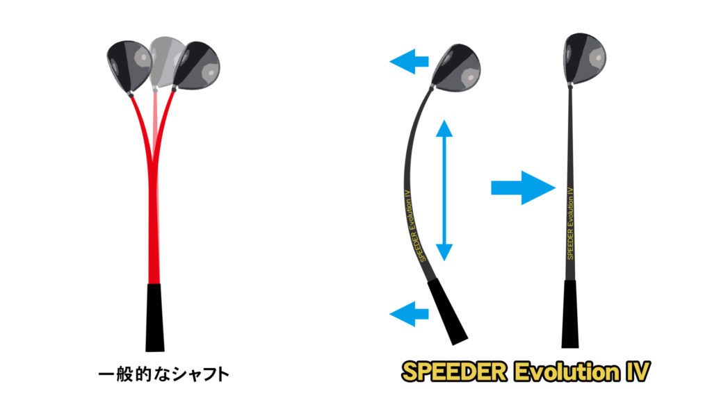 勝手に速く振らせてくれる「SPEEDER Evolution IV」 | ゴルフおじさん