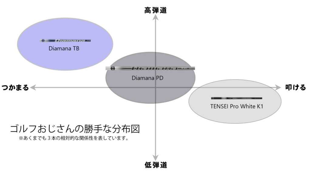  2021年！獲れたてシャフト徹底試打【秋の陣】「Diamana PD（ディアマナ PD）」編 