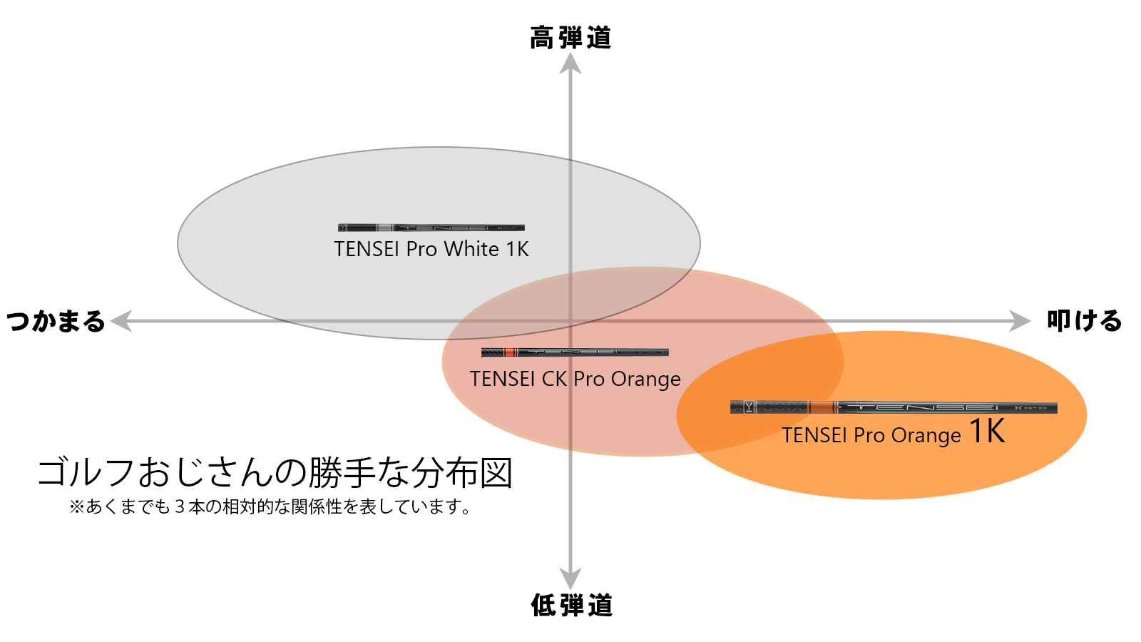センチの通販 TENSEIオレンジ CKプロ 6s ドライバーシャフト - gorgas.gob.pa